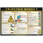 Shock Treatment Chart